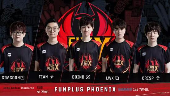 控卫通过极 控卫通过极