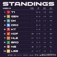 法兰克福球 法兰克福球